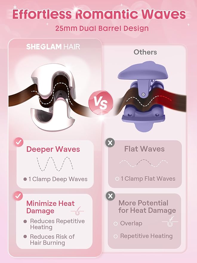 SHEGLAM Pink 1 Inch Hair Waver for Women - Double Barrel Crimper Tool for Mermaid Beach Waves, Lightweight with Smart Timer & Adjustable Temps, Dual Voltage Anti-Scald Easy to Use for Short Hair