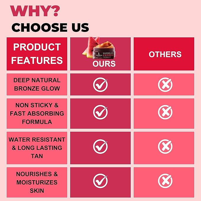 Sun Care Marmelada Tanning Accelerator | For Quick and Intense Tan | with 100% Organic Coconut Oil, Karité and Cocoa Butter | Silicone-Free | Vegan (Express)