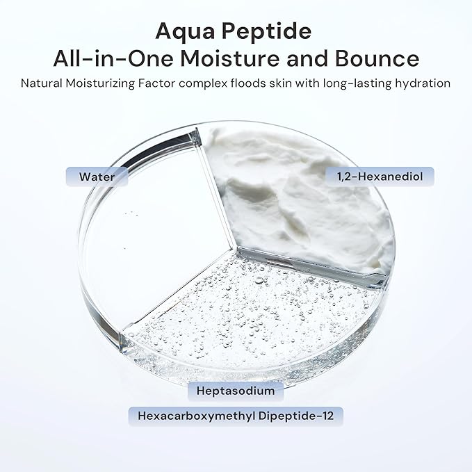 Kurved Skin Aging Curve Aqua Peptide Toner Pad, 60 Sheets (6.17 fl oz) | PHA & Niacinamide Gentle Exfoliation | Hydrating Korean Toner Pads | Cooling, Sensitive Skin-Friendly, Lyocell Dual-Sided