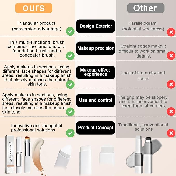 Korean Color Changing Foundation Stick with Brush for Lumine Skin, 2-in-1 Waterproof & Long-Lasting Hydrating Makeup, Dual-Ended Foundation & Concealer Stick, Portable for Easy Daily Use and Travel