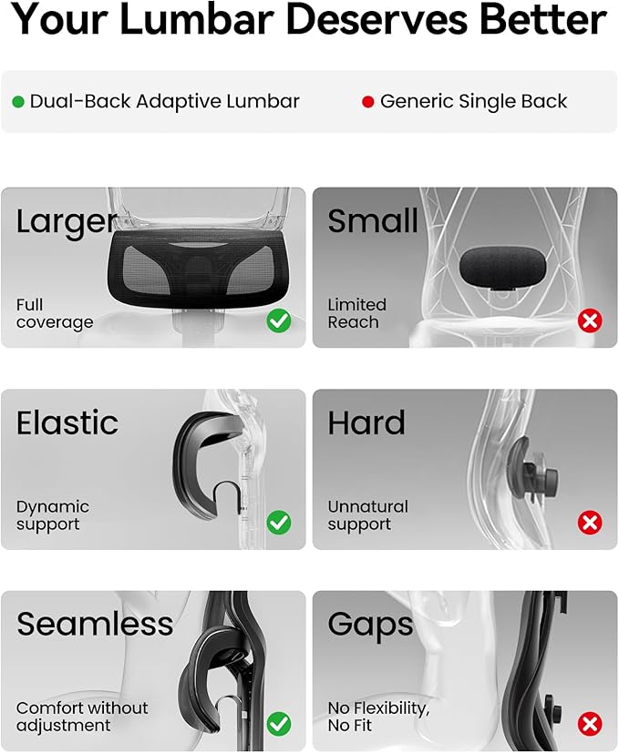 SIHOO Ergonomic Office Chair, High Back Desk Chair, Lumbar Support, Swivel Computer Task Chair with Adjustable Headrest, Tilt Function,Dark Black