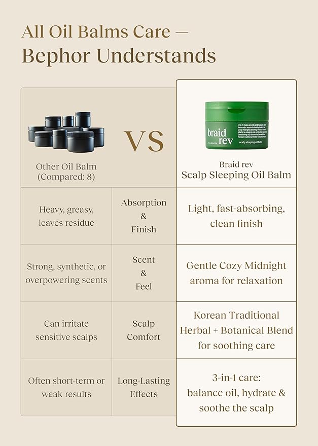 Braid Rev Scalp Sleeping Oil Balm, Korean Scalp Treatment, Balm-to-Oil Formula, Nourishing for Dry Scalp with Coconut & Shea Butter, Reduces Excess Sebum & Strengthens Hair Roots, 2.65 oz
