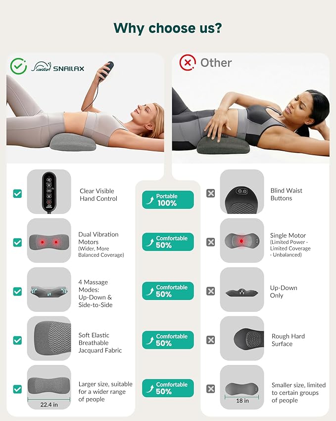 3-in-1 Rechargeable Electric Lumbar Support Pillow, Triple Support Air Lift Back Massager with Heat & Vibration, Adjustable Height Wide Waist Cushion for Bed & Chair, Smooth Spine Comfort Design