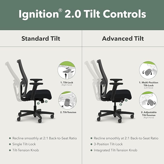 HON Ignition 2.0 Mid Back Task Chair, Spectrum Mesh, Standard Synchro-Tilt Control, Office Chair with Lumbar Support, Height and Width Adjustable Arms, Titanium Frame, Linen