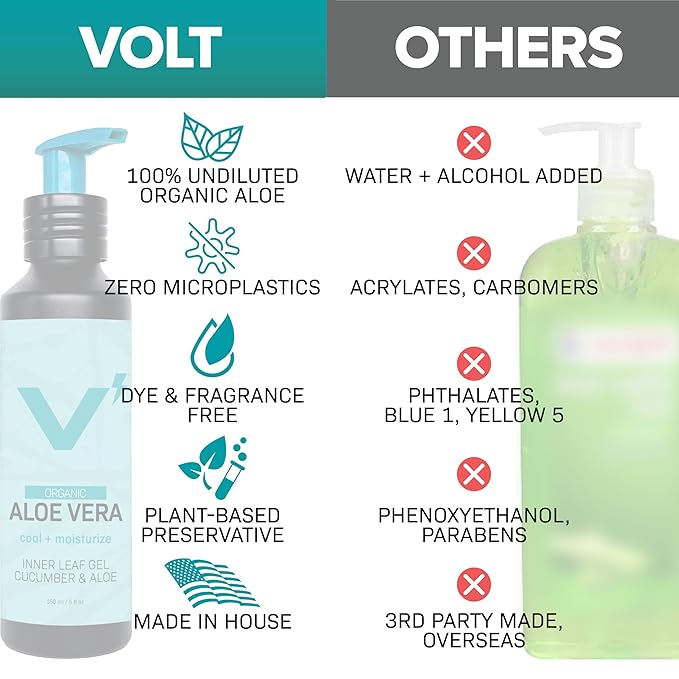 VOLT 100% Pure Organic Aloe Vera Gel, Fast-Absorbing Sunburn Relief & Face/Body Moisturizer, Undiluted & Fragrance-Free, Free of Harsh Chemicals, Eco-Friendly Refillable Aluminum Bottle, 30 oz