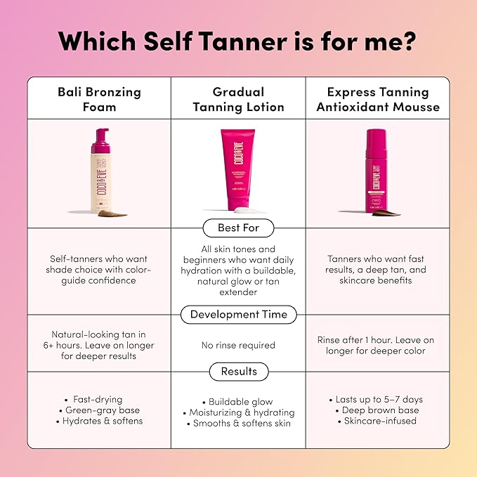 Coco & Eve Sunny Honey Bali Bronzing Self Tanner Mousse - (Ultra Dark) All Natural Sunless Tanning Mousse | Instant Self Tanning with Bronzer and Skin Moisturizer (6.7 fl oz)