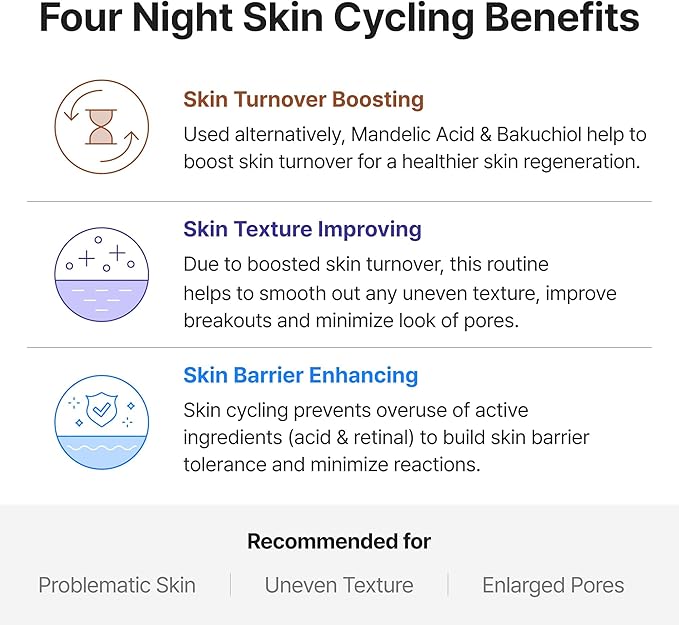 BY WISHTREND Skin Cycling Duo with 5% Mandelic Acid Gentle Exfoliating Toner & Vitamin A-mazing Bakuchiol Retinal Night Cream