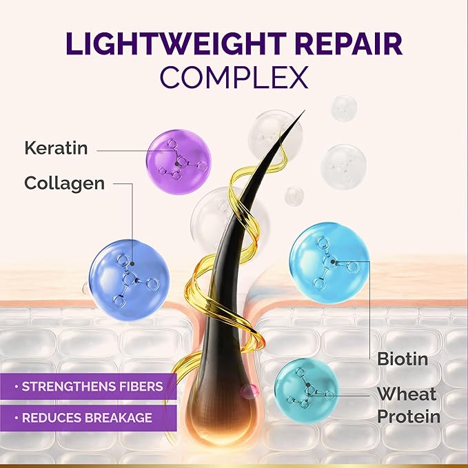 Hydrating Hair Serum for Dry & Frizzy Hair, Lightweight Leave-In Anti-Frizz Treatment, Non-Greasy Split Ends Repair with Keratin, Biotin, Castor & Rosemary Oils, Smooth Shine & Heat Protection, 2 Pack
