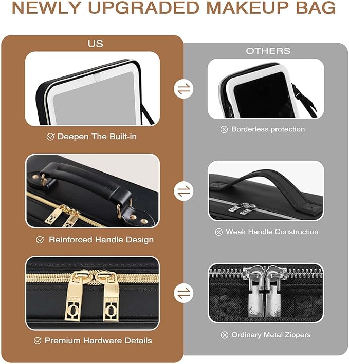Prite Makeup Bag With LED Mirror 3 Light Modes Adjustable Brightness, Travel Cosmetic Train Case with Adjustable Dividers & Brush Holder, Portable Makeup Artist Organizer Bag for Women(Black)