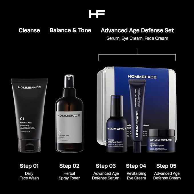 HommeFace Men's Daily Anti-Aging 5-Step Skincare Routine Bundle with Face Wash, Toner, Serum, Revitalizing Eye Cream, and Face Cream