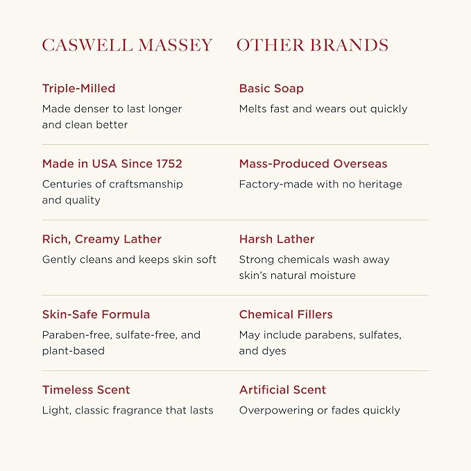 Caswell-Massey Natural Bar Soap Gift Set - Sandalwood - Triple-Milled Moisturizing Body Soap Bars for Men & Women, Plant-Based Formula with Essential Oils, Made in USA, 3 x 5.8 oz