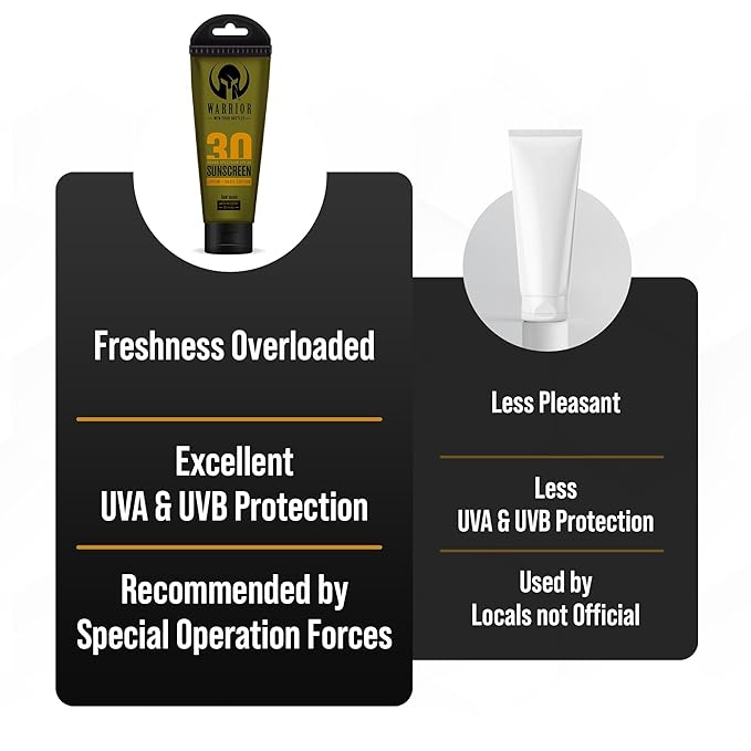 WARRIOR - WIN YOUR BATTLES- Sunscreen SPF 30 Lotion - Water & Sweat Resistant Body Lotion with SPF - TSA Compliant, Non-Mineral Formula, Camo Presentation, Broad Spectrum Sunscreen SPF30 - (3 Oz)