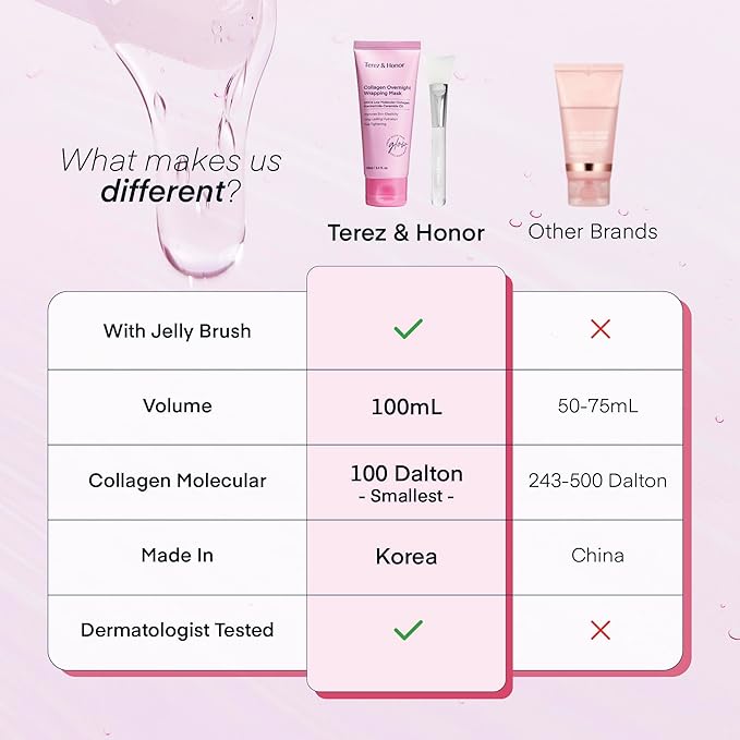 TEREZ & HONOR Collagen Night Wrapping Peel Off Mask: Korean Face Mask for Elasticity, Hydrating & Glow - 100Dalton Smallest Molecular Collagen - Dermatologist Tested 3.4 FL OZ