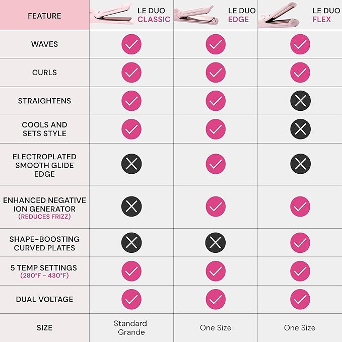 L'ANGE HAIR Le Duo Standard 360° Airflow 2 in 1 Straightener and Curler | 1 Inch Curling Wand & Titanium Flat Iron with 3.5" Plates | Hair Straightener & Curler for Short to Medium Hair (Blush)