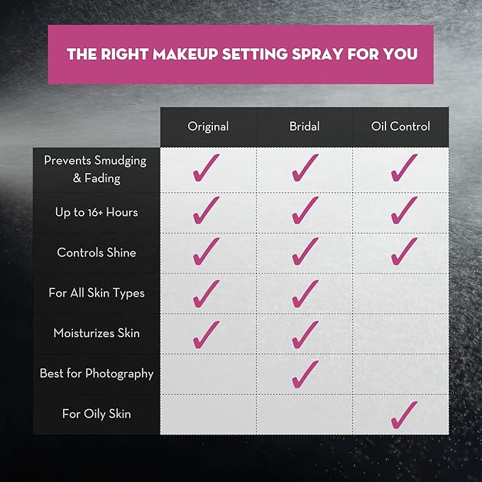 Skindinavia The Makeup Finishing Spray, Bridal Makeup Cooling Setting Spray, All-Day Wear, Long-Lasting Up to 16+ Hours, Heat-Resistant & Waterproof, Wedding Day, Bridal Shower Gift, 4.0 Oz