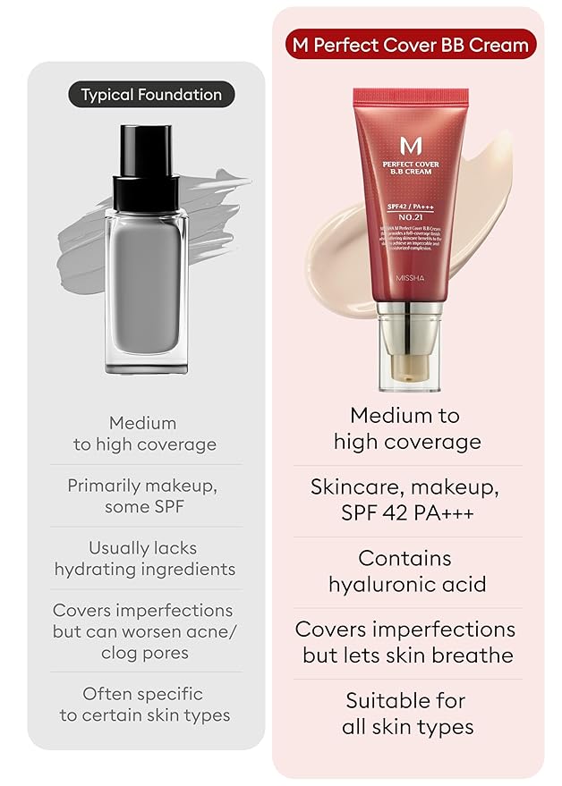 MISSHA M Perfect Cover BB Cream No.21 & Glow Skin Balm Bundle