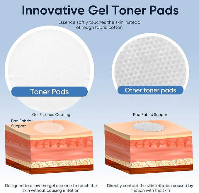 Toner Pads Zero Pore Pad Skincare, Dual-Textured Facial Pad for Exfoliation and Pore Care with AHA Glycolic Acid, BHA Salicylic Acid, Niacinamide Toner, Ideal for All Skin Types