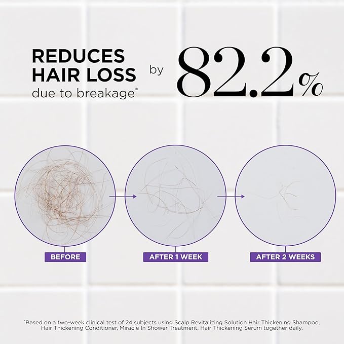 Dr. Groot Scalp Revitalizing Solution Travel Set