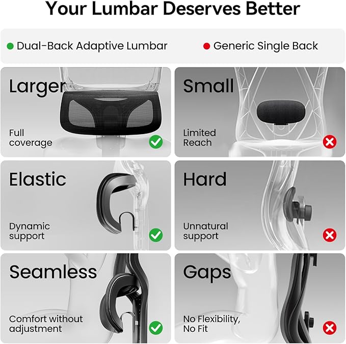 SIHOO Ergonomic Office Chair, High Back Desk Chair, Lumbar Support, Swivel Computer Task Chair with Adjustable Headrest, Tilt Function,Black
