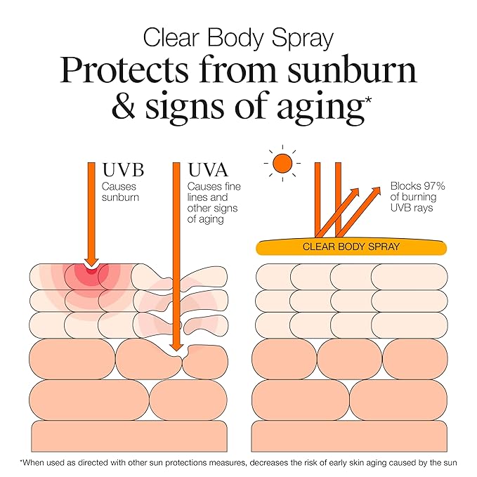 Neutrogena Clear Body SPF 50 Sunscreen Spray, Broad Spectrum UVA/UVB Sun Protection, Water-Resistant, Non-Comedogenic, Lightweight Body Sunscreen with Vitamin E & Niacinamide for Skin Care, 5 oz