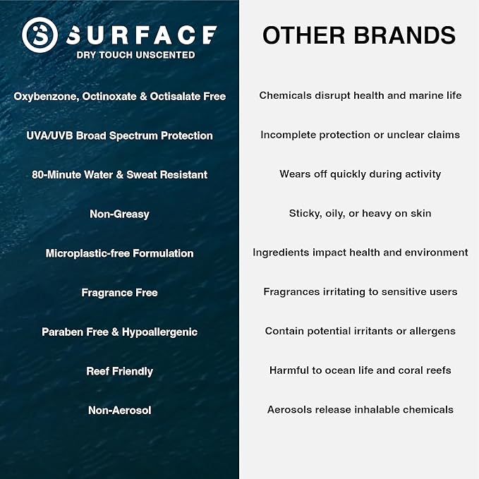Surface Sunscreen Lotion SPF 50 for Face and Body, Natural Formula, Lightweight and Reef Friendly, Broad Spectrum UVA UVB Protection, Water Resistant Sun Care for Outdoor Use, Fragrance Free, 3oz
