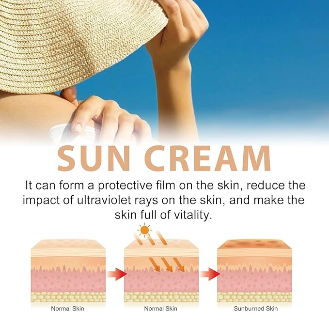 Sunscreen SPF 50, Sunscreen for Face and Body, Moisturizer, Lightweight, Travel Sunscreens Lotion Summer Essentials, Skin Care, Sunblock Sun Cream 50ml