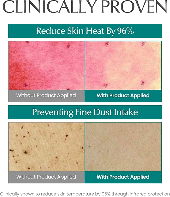 Balancing Toner (150ml) + Zinc Calming Sunscreen SPF50+ (50ml) — Tone, Soothe & Protect for Sensitive, Acne-Prone Skin