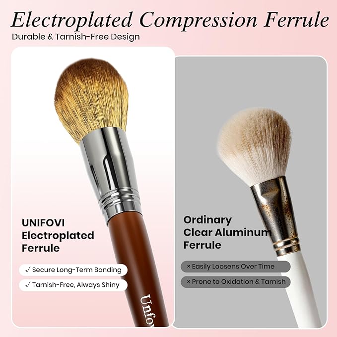 15-Pcs Tri-Color Layered Bristles Makeup Brush Set with Ergonomic Wood Handle- Daily Essential Cosmetic Brushes Kit for Professional Foundation, Concealer, Eyeshadow, Powder Blush
