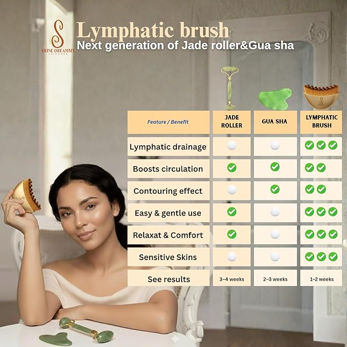 Lymphatic Contour Face Brush, Lymphatic Drainage- Facial Sculpting Dry Guasha Brush - Face Lymphatic Drainage Brush - Face Contour Depuff Lift