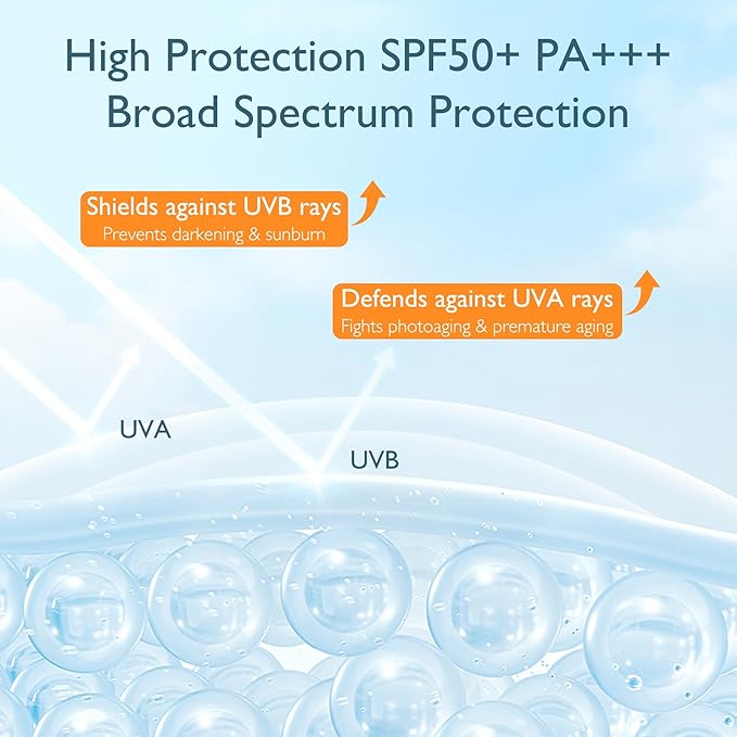 SPF 50+ PA+++ Sunscreen Lotion for Face & Body, Broad Spectrum UVA/UVB Protection with Niacinamide & Botanical Extracts, Alcohol-Free, Non-Greasy