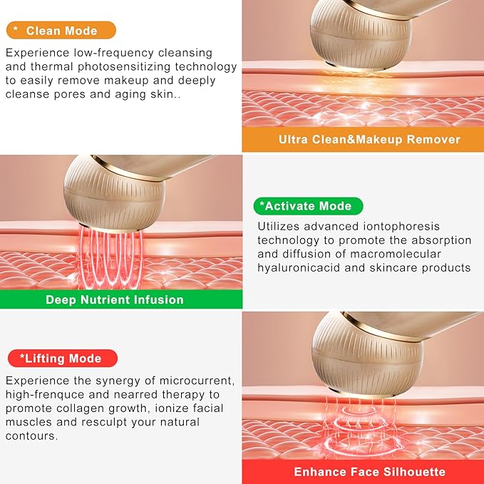 Microcurrent Facial Device, Skin Tightening Face Machine Treatment of Facial Wrinkles and mild to Moderate inflammatory