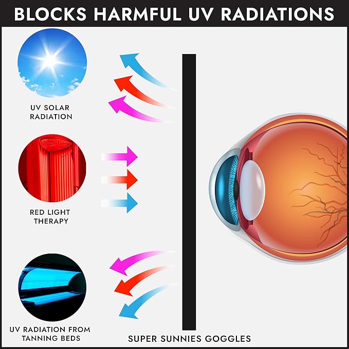 Super Sunnies UV Eye Protection FDA Compliant Eyeshields, Tanning Bed Goggles, Red Light Therapy Glasses w/Strap