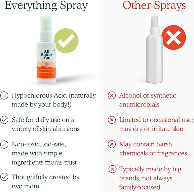 Everything Spray - Topical Skin Spray, Hypochlorous Acid Spray for Body & Face, Supports Against Irritation, Calms Redness, Soothes Feet & Scalp, Daily Toner, Dry Eye & Lash