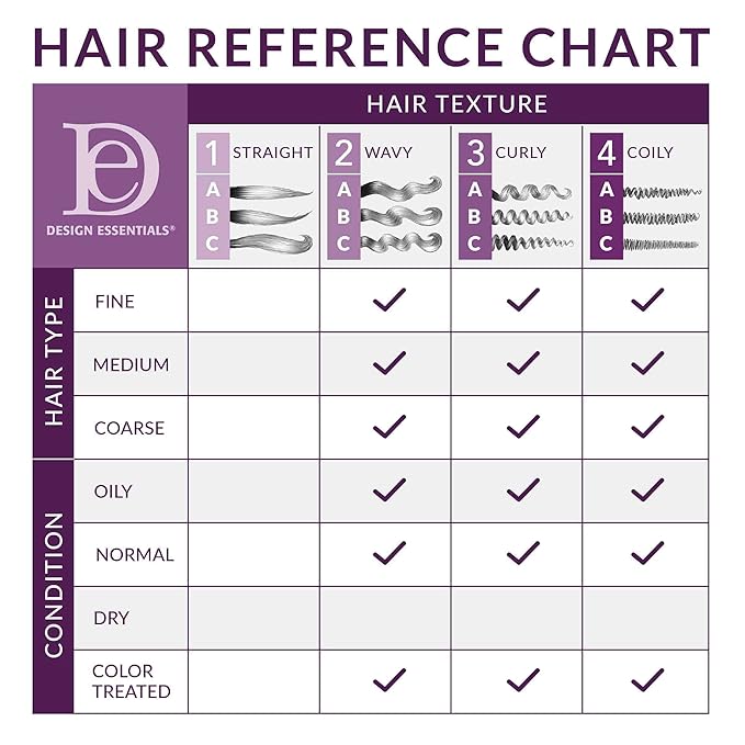 Design Essentials Define & Shine 2-N-1 Dry Finishing Lotion, for Frizzy and Curling Hair, 16 Ounce