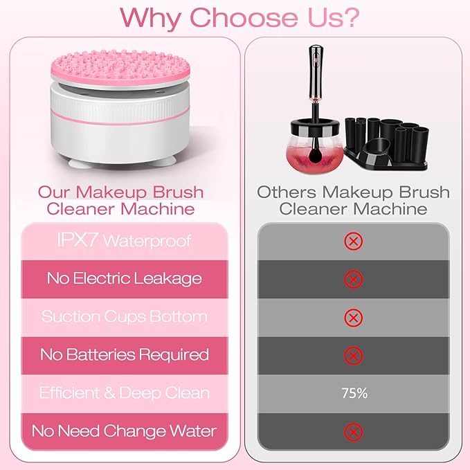 Norate Makeup Brush Cleaner, Electric Makeup Brush Cleaner Machine, Deep Clean Removes Residue from Makeup Brushes, Stocking Stuffers Christmas Gifts for Women Mom Teen Girls
