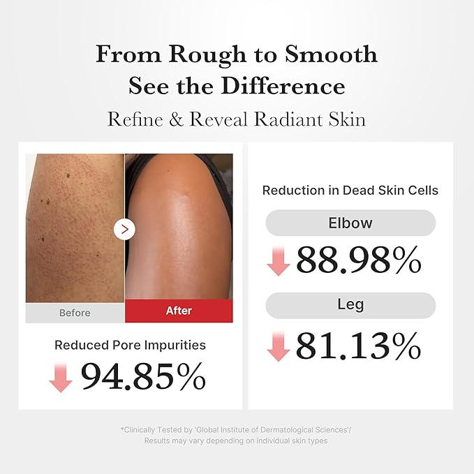 medicube Dual Body Peel Shot Duo: Hypochlorous Acid and Turmeric Body Peel Shot | for Gentle Exfoliation for Dead Skin Cells, Rough Patches, and Visible Concerns | Brightening & Calming Care