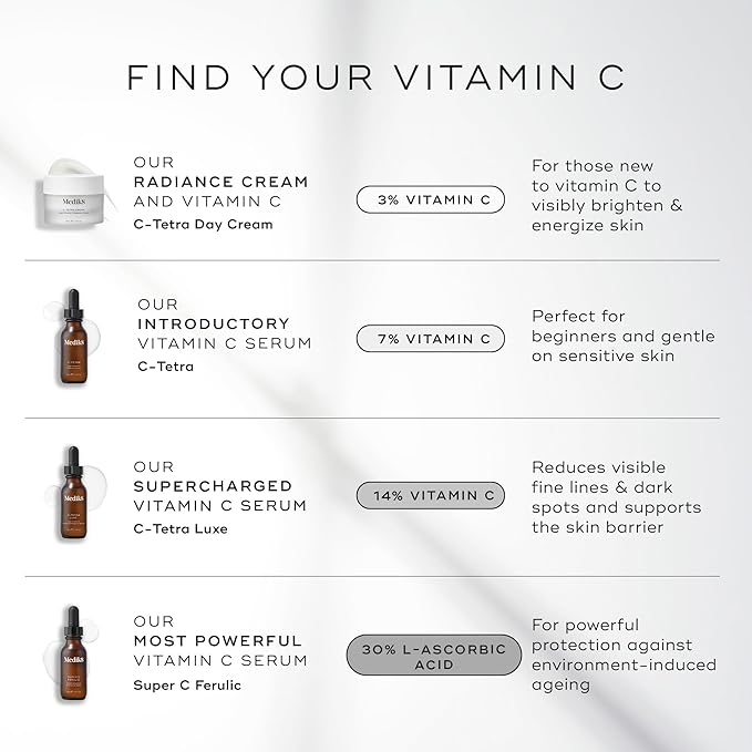 Medik8 C-Tetra Day Cream - Lipid Vitamin C Face Cream - Hydrating, Anti Aging Face Cream - Lightweight Daily Face Moisturizer with Vitamin C - 1.7 oz