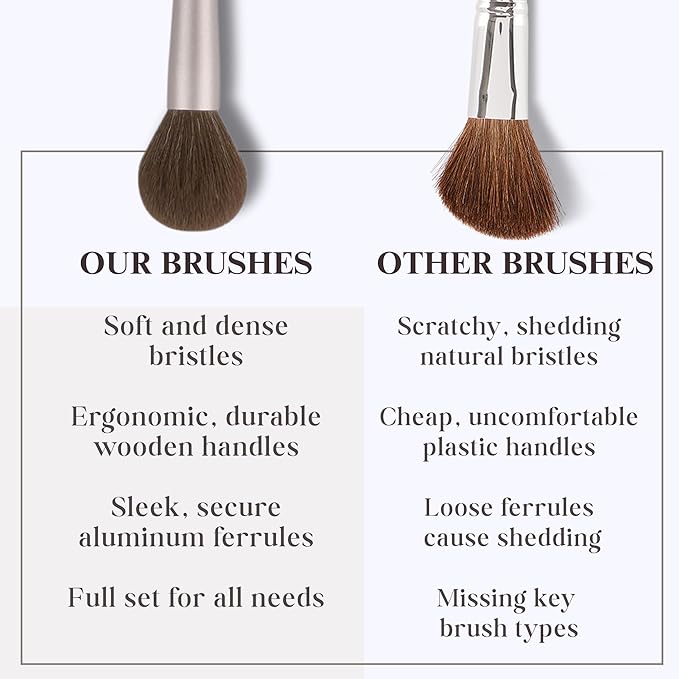 Double Ended Makeup Brush Set (11 Pieces) - Includes Foundation, Powder, Concealer, Highlighter, Contour, Eye Shadow & Blush Brushes - Face & Eye Make Up Brush with Synthetic Bristles