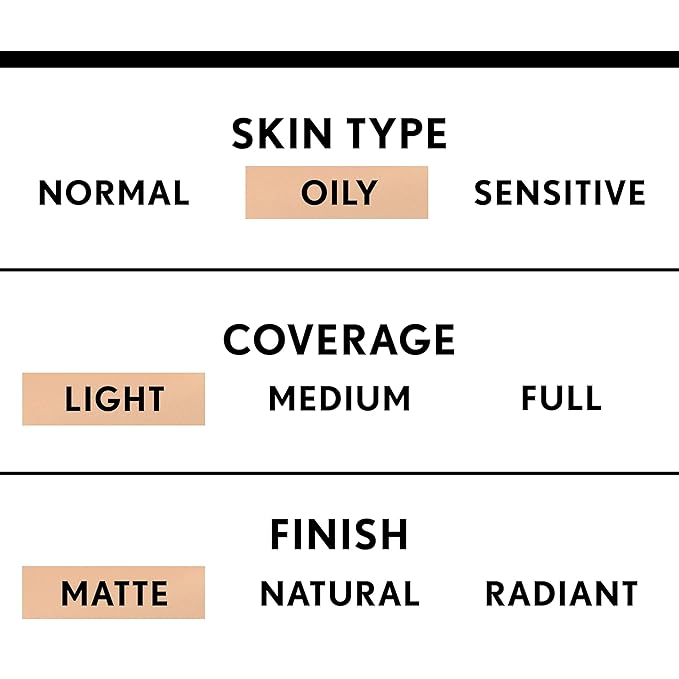 COVERGIRL - Clean Matte BB Cream, Oil-Free, Long-Lasting, Sensitive Skin, Lightweight, 100% Cruelty-Free (Pack of 2)