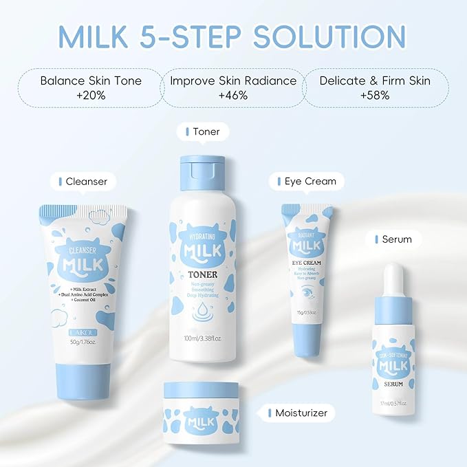 Milk Skin Care Set, 5PCS Nourishing & Hydrating Facial Care Kit for Women & Teens, Includes Cleanser, Toner, Serum, Eye Cream, Moisturizer, Gentle Daily Facial Care Gift Set Routine Kit