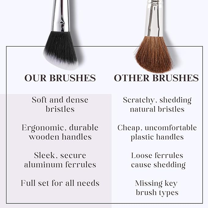 Makeup Brush Set (9 Pieces) - Includes Foundation, Powder, Concealers, Highlighter, Contour, Eye Shadows & Blush Brushes - Face & Eye Make Up Brushes with Synthetic Bristles - Leather Case Included