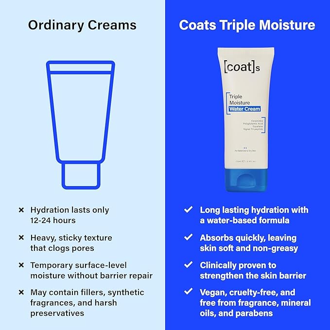 COATS Triple Moisture Water Cream – Preppy Skincare- Lightweight Gel Moisturizer, Non-Greasy, for Balanced Skin, Lightweight Hydration, Barrier Repair, Clean Ingredients, Fragrance-Free- 30 Day Supply