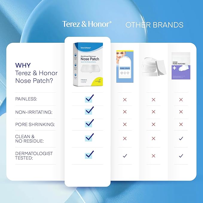 TEREZ & HONOR Blackhead Remover Nose Pore Patches: Korean SkinCare Patented Formula, Targets Pores Pimples in 3 Steps - Natural, Mild Painless, Effective, Dermatologist Tested - 5 Pcs