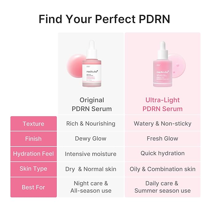 medicube Ultra Light PDRN Pink Peptide Serum | Lightweight Hydrating Serum with Salmon PDRN & Hyaluronic Acid | Fast-Absorbing Glow Care for Skin Clarity | Korean Skincare 1.01 fl. oz.
