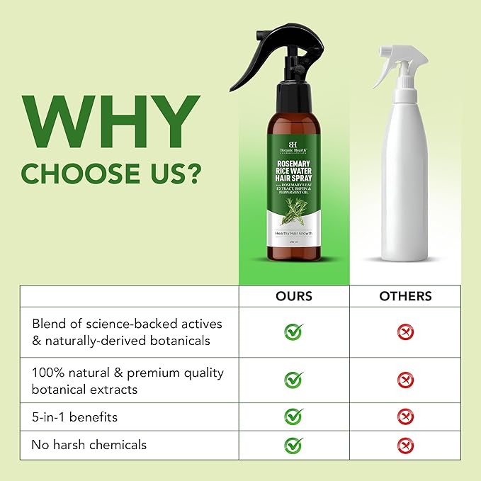 Botanic Hearth Rosemary Rice Water Spray 6.8 fl oz for Hair Growth– Korean Scalp Detox & Hydrating Hair Treatment for Thinning, Anti-Itch & Anti-Flake, Sulfate & Paraben Free