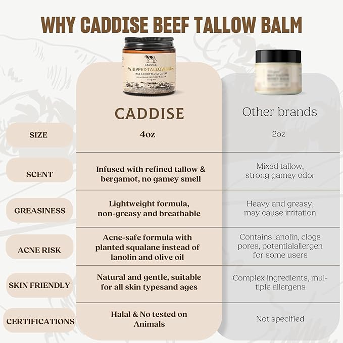 Whipped Beef Tallow for Skin – 100% Grass-Fed Handmade Cream Moisturizer for Face & Body, Natural with Honey, Shea Butter, Jojoba Oil, Non-Greasy, Nourishing for Men, Women, Kids, 4 Oz (Lavender)
