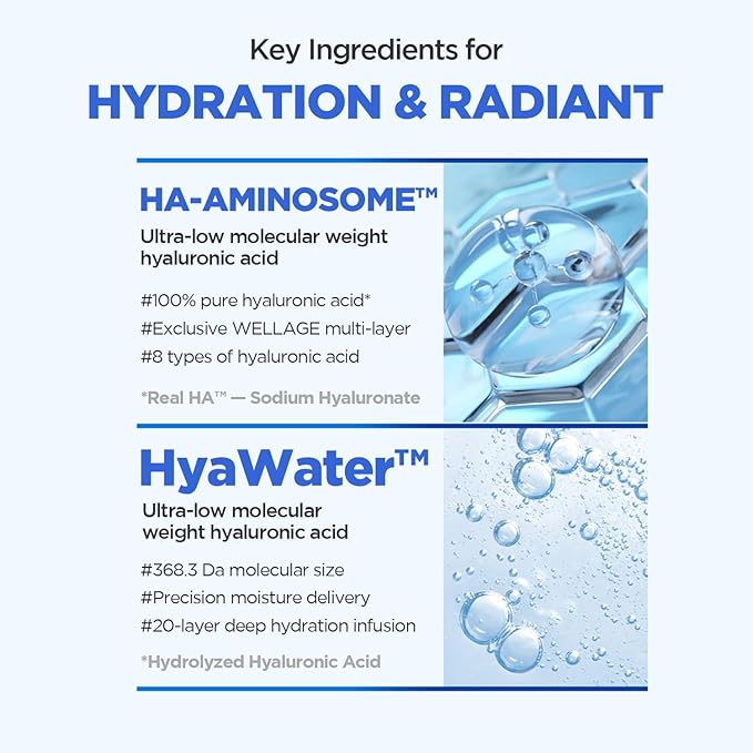 WELLAGE Real Hyaluronic Watery Glow Sunscreen Double Set SPF50 - Broad Spectrum UV Protection with 6 Types Hyaluronic Acid, No White Cast, K-Beauty Face Sunscreen, 1.69 fl.oz x 2 Pack