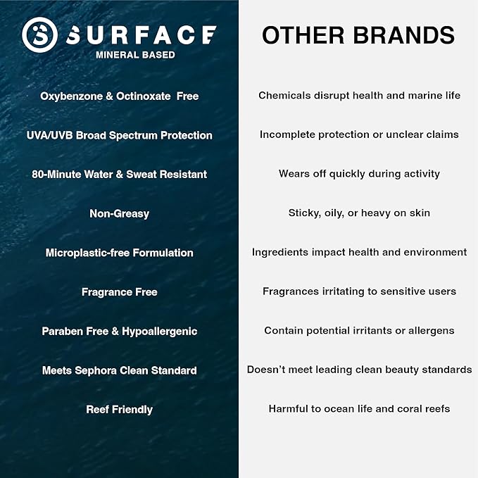 Surface Sunscreen Mineral Sunscreen Lotion