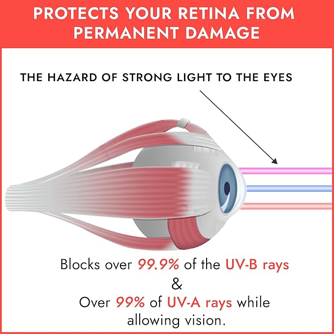 Super Sunnies UV Eye Protection FDA Compliant Eyeshields, Tanning Bed Goggles, Red Light Therapy Glasses w/Strap