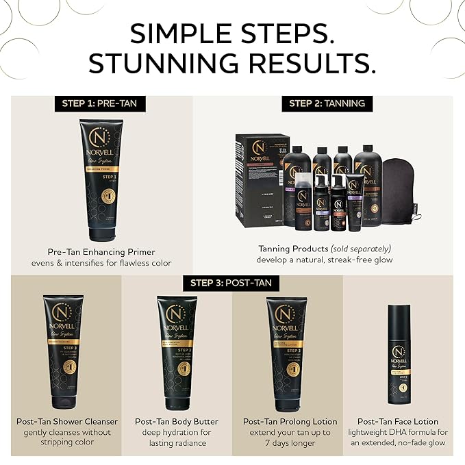 Norvell Glow System Post-Tan Face Lotion, 2 fl oz – Extend Your Glow Post-Spray Tanning or Build a Gradual Tan with After Tanning Lotion for Face